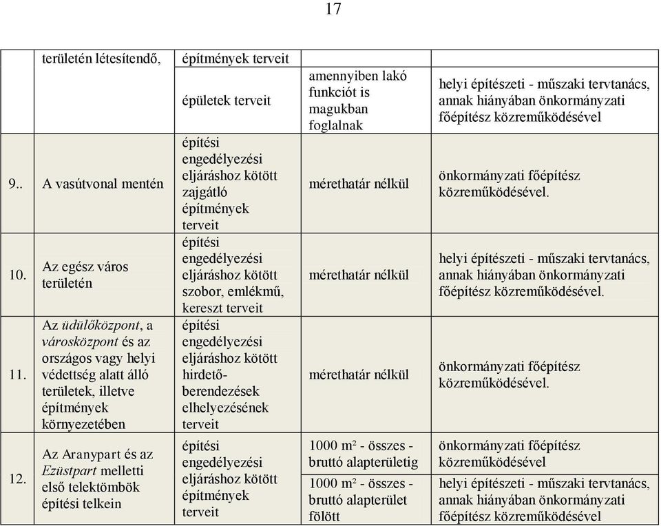 telektömbök telkein építmények terveit épületek terveit zajgátló építmények terveit szobor, emlékmű, kereszt terveit hirdetőberendezések elhelyezésének terveit építmények terveit amennyiben lakó