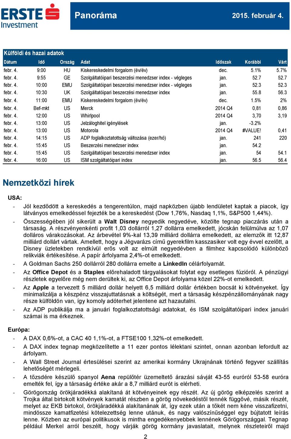 1.5% 2% febr. 4. Bef-mkt US Merck 2014 Q4 0,81 0,86 febr. 4. 12:00 US Whirlpool 2014 Q4 3,70 3,19 febr. 4. 13:00 US Jelzáloghitel igénylések jan. -3.2% febr. 4. 13:00 US Motorola 2014 Q4 #VALUE!