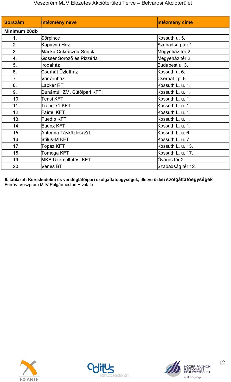 Megyeház tér 2. Megyeház tér 2. Budapest u. 3. Kossuth u. 6. Cserhát ltp. 6. Kossuth L. u.. Kossuth L. u.. Kossuth L. u.. Kossuth L. u.. Kossuth L. u.. Kossuth L. u.. Kossuth L. u.. Kossuth L. u. 6. Kossuth L. u. 7.