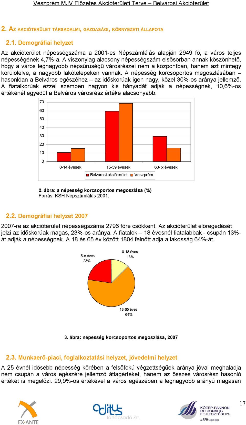 A népesség korcsoportos megoszlásában hasonlóan a Belváros egészéhez az időskorúak igen nagy, közel 3%-os aránya jellemző.