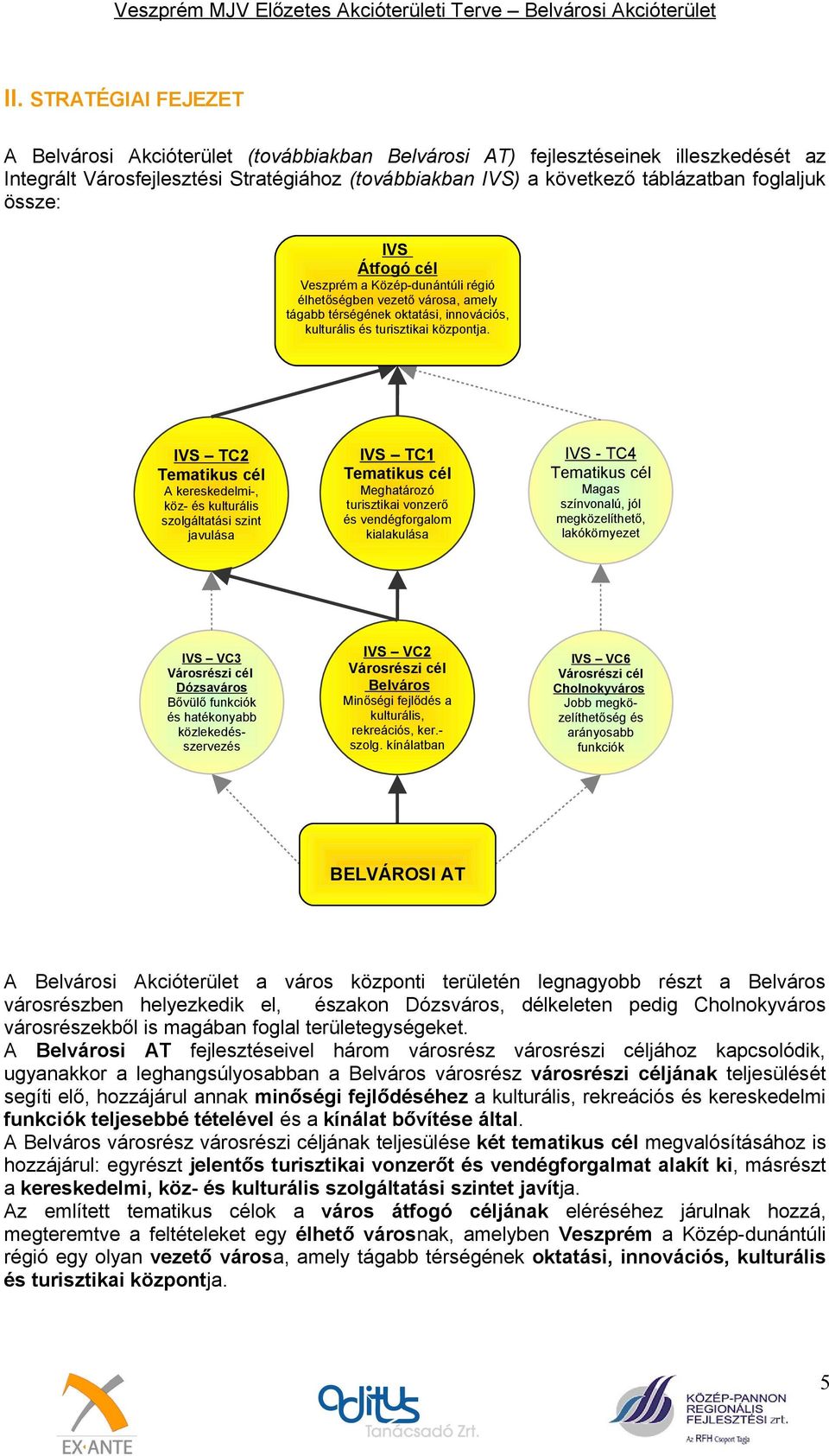 IVS TC2 Tematikus cél A kereskedelmi-, köz- és kulturális szolgáltatási szint javulása IVS VC3 Városrészi cél Dózsaváros Bővülő funkciók és hatékonyabb közlekedésszervezés IVS TC Tematikus cél