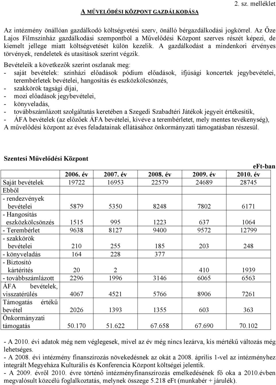 A gazdálkodást a mindenkori érvényes törvények, rendeletek és utasítások szerint végzik.