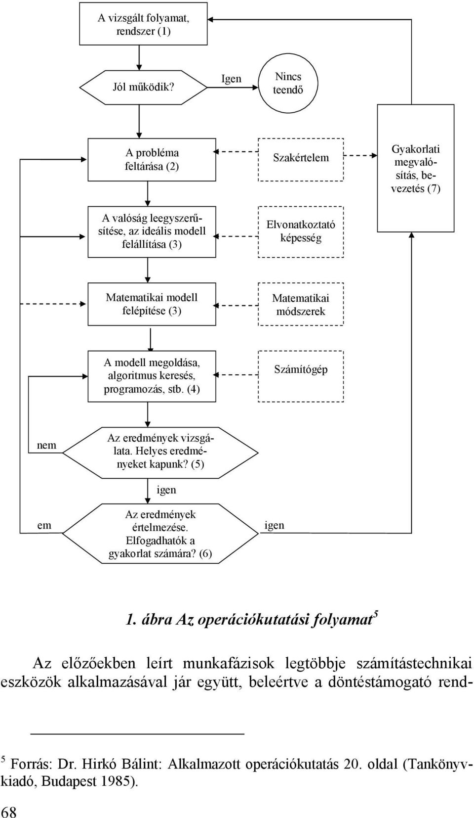 modell felépítése (3) Matematikai módszerek A modell megoldása, algoritmus keresés, programozás, stb. (4) Számítógép nem Az eredmények vizsgálata. Helyes eredményeket kapunk?