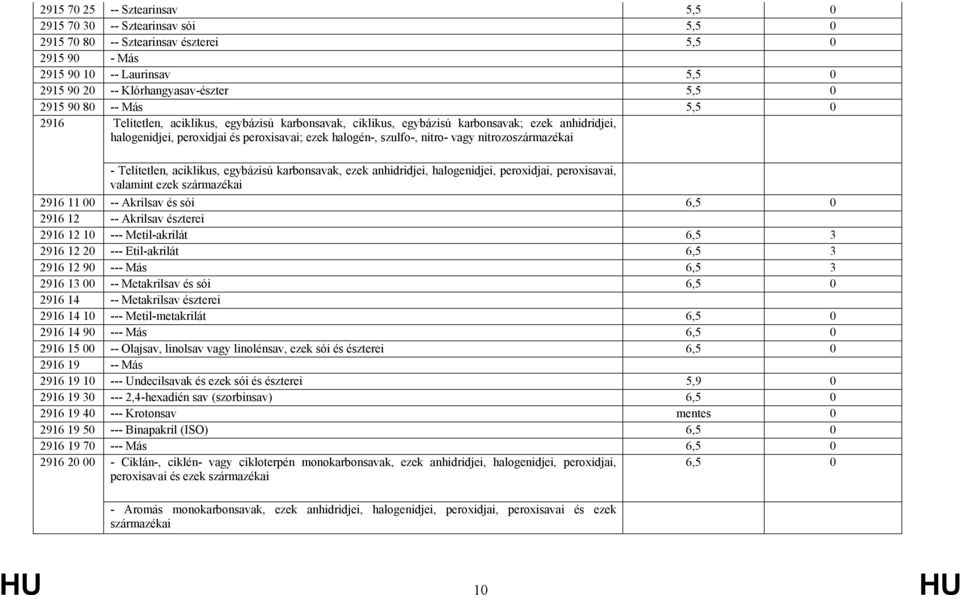 nitrozoszármazékai - Telítetlen, aciklikus, egybázisú karbonsavak, ezek anhidridjei, halogenidjei, peroxidjai, peroxisavai, valamint ezek származékai 2916 11 00 -- Akrilsav és sói 6,5 0 2916 12 --