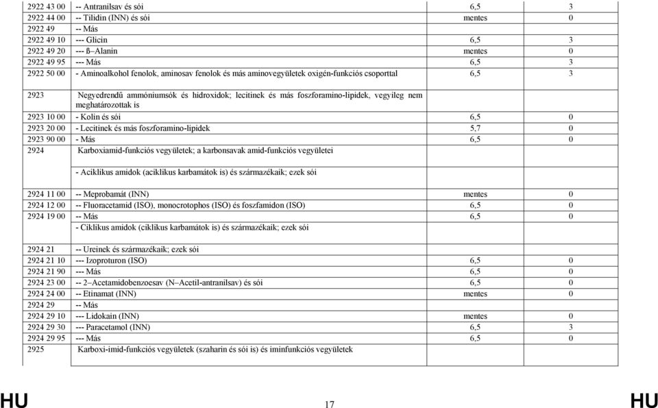 meghatározottak is 2923 10 00 - Kolin és sói 6,5 0 2923 20 00 - Lecitinek és más foszforamino-lipidek 5,7 0 2923 90 00 - Más 6,5 0 2924 Karboxiamid-funkciós vegyületek; a karbonsavak amid-funkciós