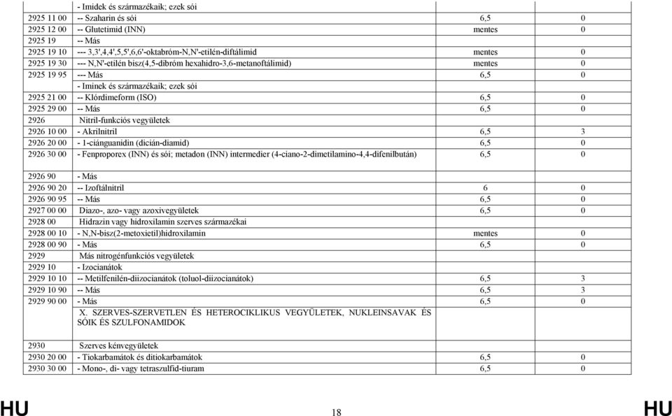 Más 6,5 0 2926 Nitril-funkciós vegyületek 2926 10 00 - Akrilnitril 6,5 3 2926 20 00-1-ciánguanidin (dicián-diamid) 6,5 0 2926 30 00 - Fenproporex (INN) és sói; metadon (INN) intermedier