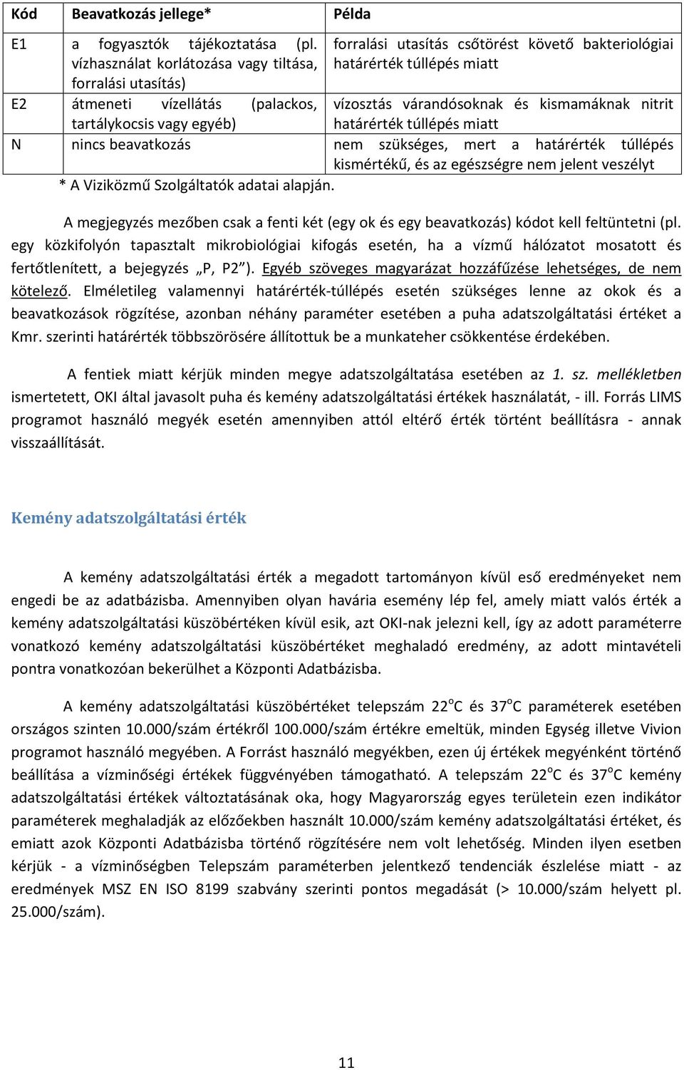 kismamáknak nitrit határérték túllépés miatt tartálykocsis vagy egyéb) N nincs beavatkozás nem szükséges, mert a határérték túllépés kismértékű, és az egészségre nem jelent veszélyt * A Viziközmű