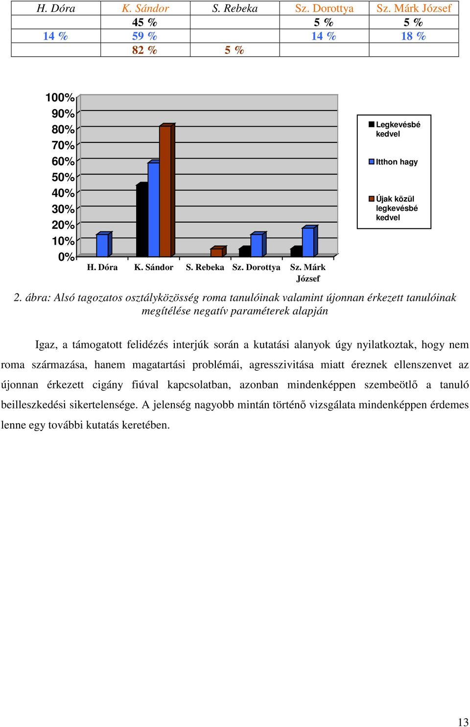 nyilatkoztak, hogy nem roma származása, hanem magatartási problémái, agresszivitása miatt éreznek ellenszenvet az újonnan érkezett cigány fiúval kapcsolatban, azonban mindenképpen szembeötlı a