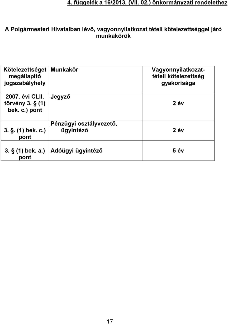 járó munkakörök Kötelezettséget megállapító jogszabályhely 2007. évi CLII. törvény 3. (1) bek. c.