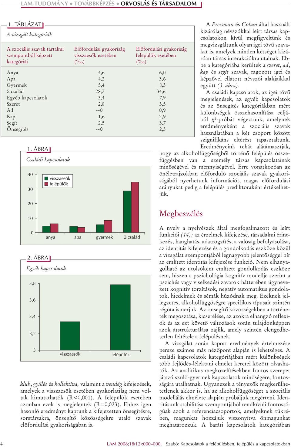 ÁBRA Családi kapcsolatok A Pressman és Cohan által használt kizárólag névszókkal leírt társas kapcsolatokon kívül megfigyeltünk és megvizsgáltunk olyan igei tövû szavakat is, amelyek minden kétséget