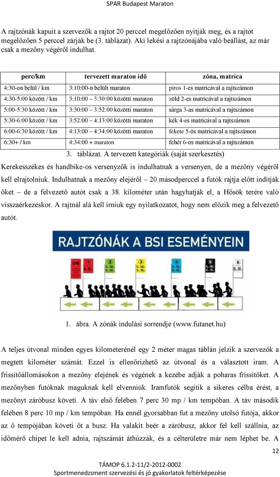 perc/km tervezett maraton idő zóna, matrica 4:30-on belül / km 3:10:00-n belüli maraton piros 1-es matricával a rajtszámon 4:30-5:00 között / km 3:10:00 3:30:00 közötti maraton zöld 2-es matricával a