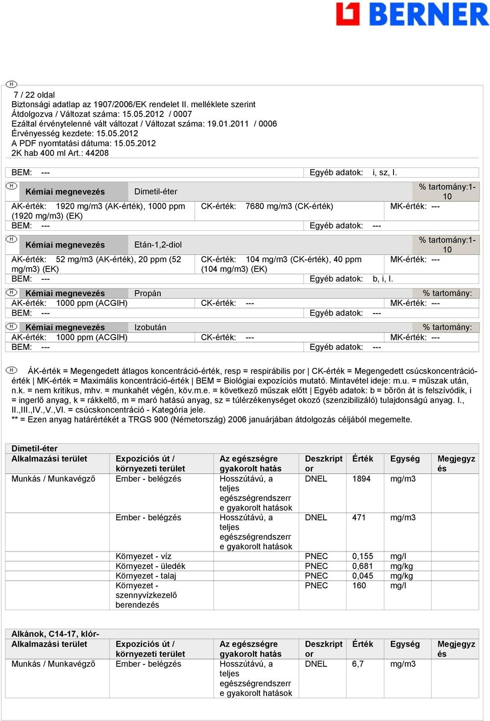 menevezés Etán-1,2-diol 10 AK-érték: 52 m/m3 (AK-érték), 20 ppm (52 CK-érték: 104 m/m3 (CK-érték), 40 ppm MK-érték: --- m/m3) (EK) (104 m/m3) (EK) BEM: --- Eyéb adatok: b, i, I.