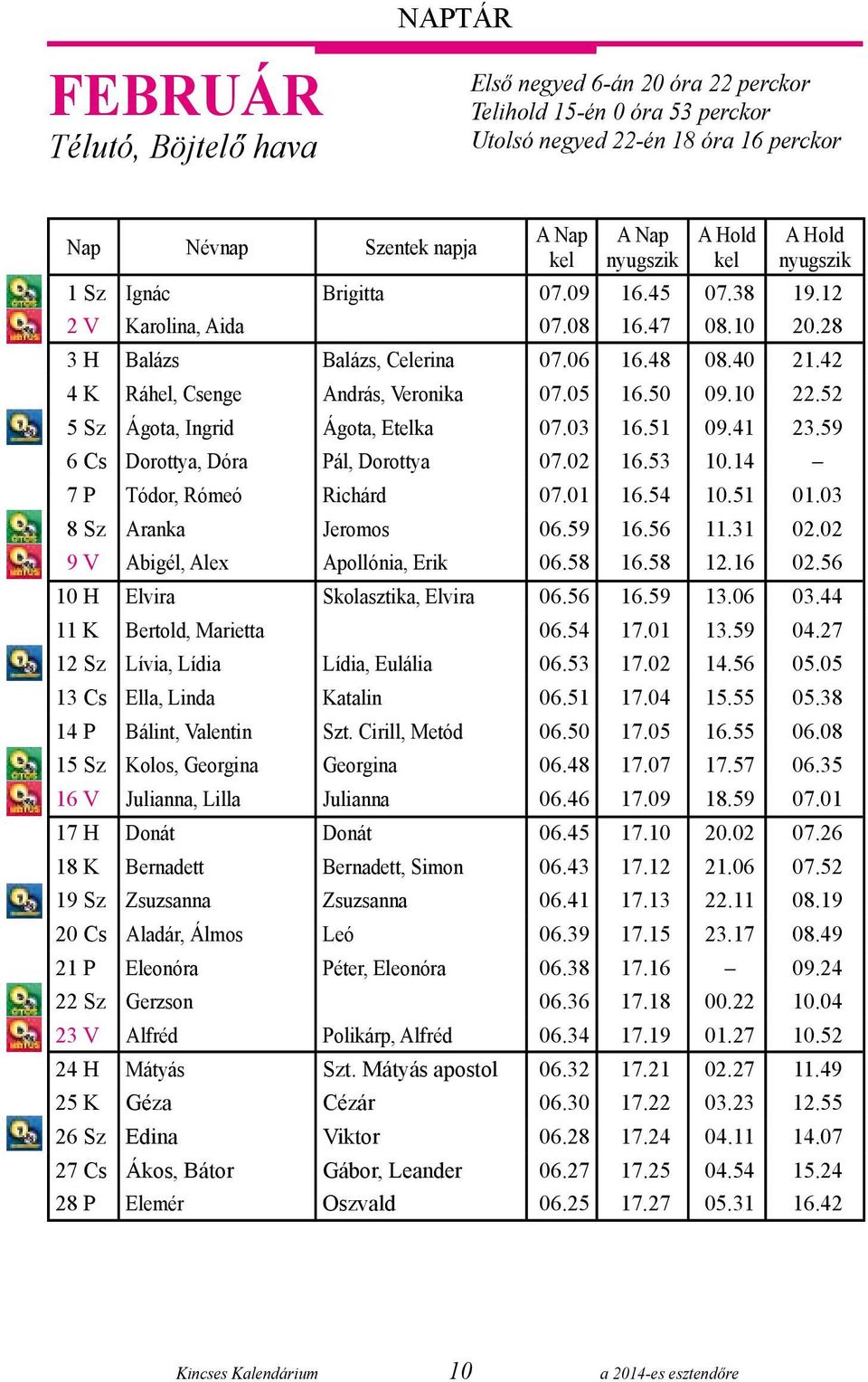 42 04 K Ráhel, Csenge András, Veronika 07.05 16.50 09.10 22.52 05 Sz Ágota, Ingrid Ágota, Etelka 07.03 16.51 09.41 23.59 06 Cs Dorottya, Dóra Pál, Dorottya 07.02 16.53 10.