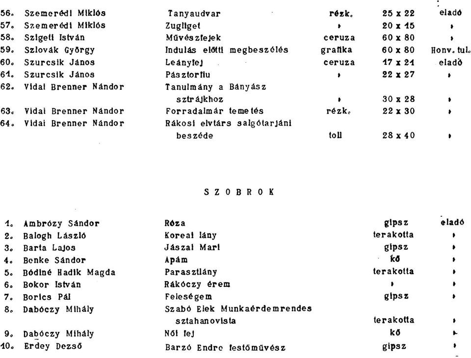 grafika ceruza rézk, toll 25 x 22 20 x 45 60 x 80 60 x 80 47 x 24 22 x 27 30 x 28 22 x 30 28 x 40 Honv, tul SZOBROK 4. Ambrózy Sándor 2. Balogh László 3o Barta Lajos 4. Benke Sándor 5.