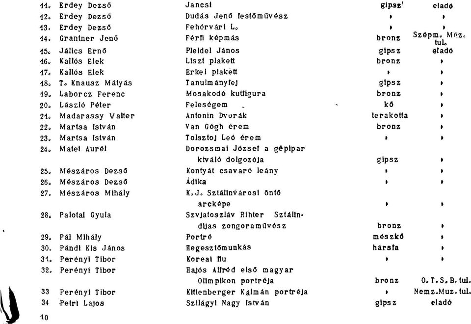 Mészáros Dezső 26c Mészáros Dezső 27 Mészáros Mihály 28c 29 30. 34 32.