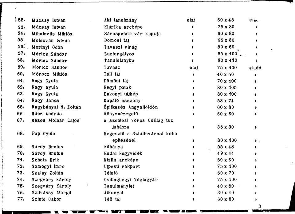 Szalay Zoltán 74 Szegváry Károly 75. Szegváry Károly 76. Szilvássy Margit 77.