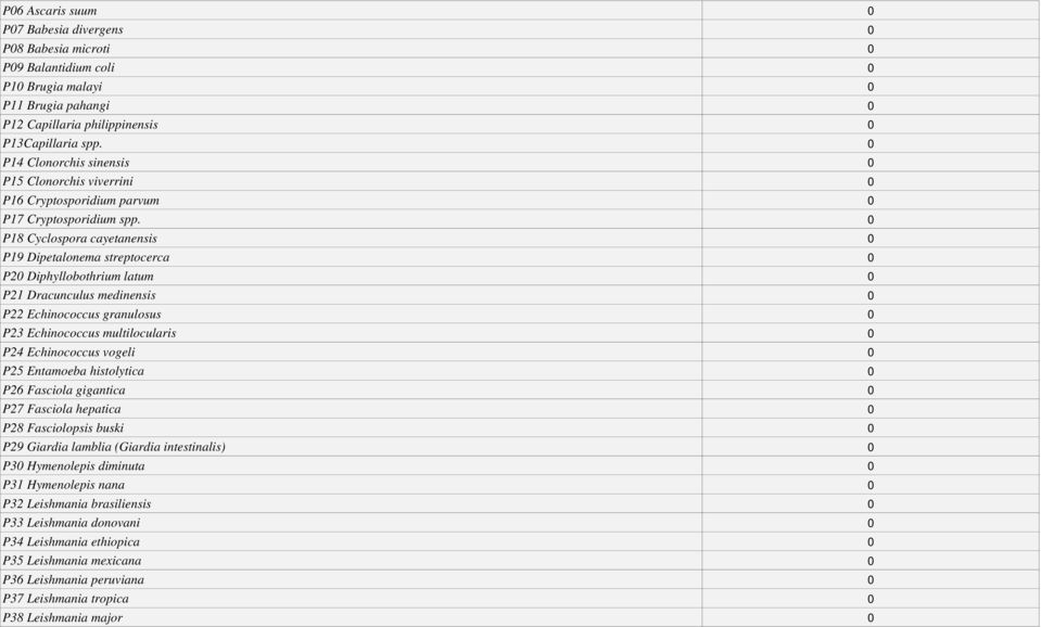 P18 Cyclospora cayetanensis P19 Dipetalonema streptocerca P20 Diphyllobothrium latum P21 Dracunculus medinensis P22 Echinococcus granulosus P23 Echinococcus multilocularis P24 Echinococcus vogeli P25