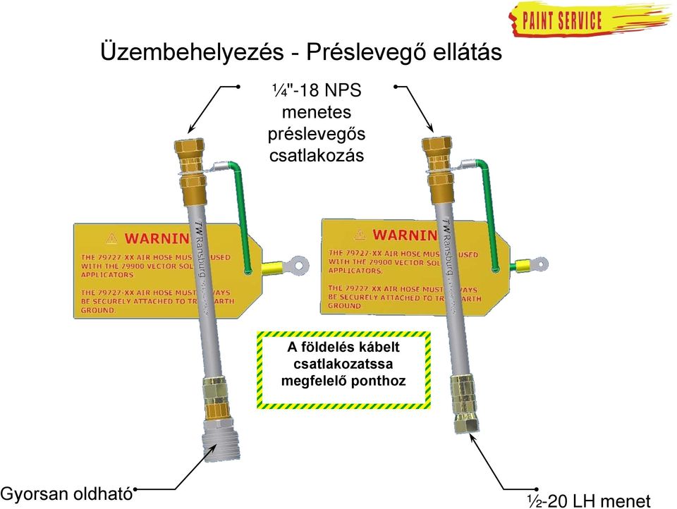 csatlakozás A földelés kábelt