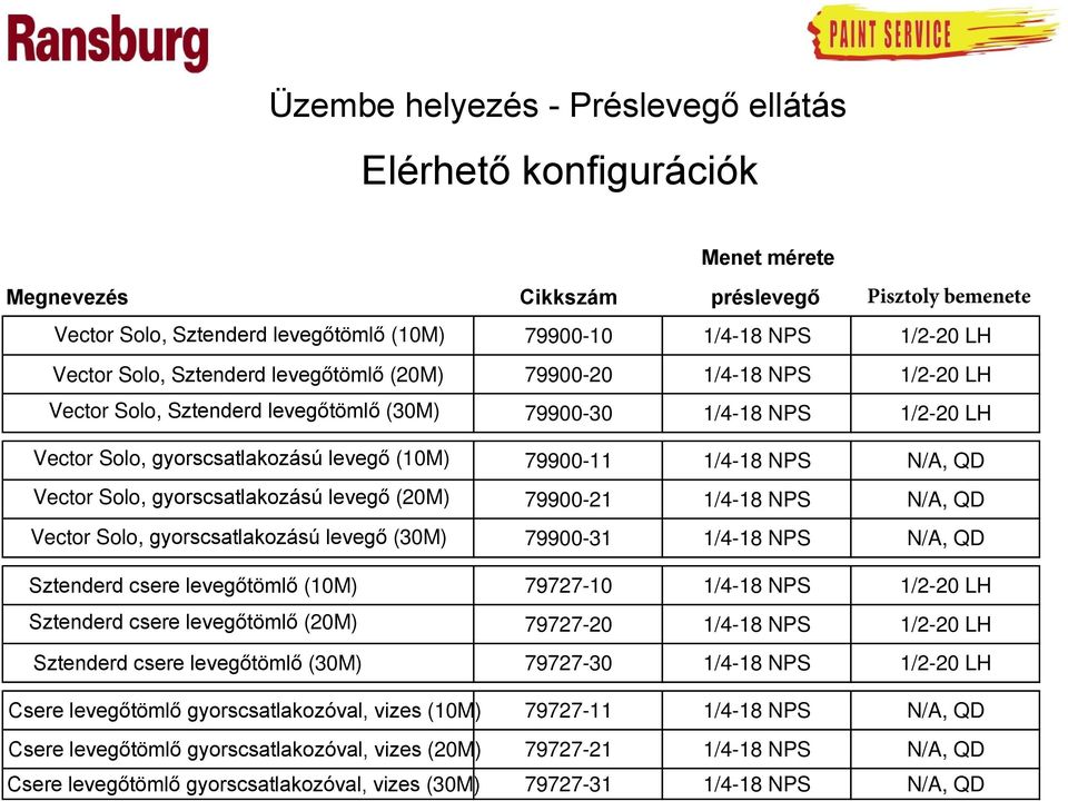 N/A, QD Vector Solo, gyorscsatlakozású levegő (20M) 79900-21 1/4-18 NPS N/A, QD Vector Solo, gyorscsatlakozású levegő (30M) 79900-31 1/4-18 NPS N/A, QD Sztenderd csere levegőtömlő (10M) 79727-10