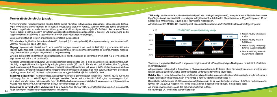 A vetést megelôzôen az utóbbi esztendôkben gyakorivá vált aszályos idôjárás jelentôs fejtörést okoz a termelôknek, hogy el tudják-e vetni a növényt egyáltalán.