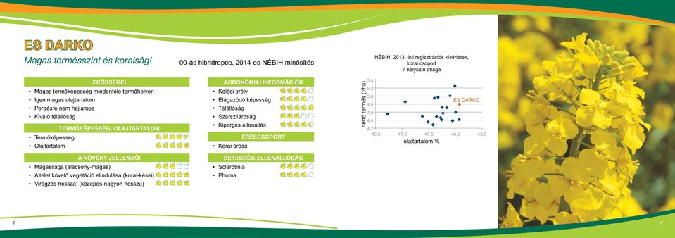 JELLEMZÔI Magassága (alacsony-) A telet követô vegetáció elindulása (korai-kései) Virágzás hossza: (közepes-nagyon hosszú) 00-ás hibridrepce, 2014-es Nébih minôsítés AGRONÓMIAI