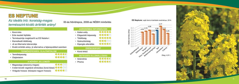 TERMÔKÉPESSÉG, OLAJTARTALOM Termôképesség Olajtartalom A NÖVÉNY JELLEMZÔI Magassága (alacsony-) A telet követô vegetáció elindulása (korai-kései) Virágzás hossza: (közepes-nagyon hosszú) 00-ás