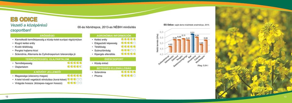 TERMÔKÉPESSÉG, OLAJTARTALOM Termôképesség Olajtartalom A NÖVÉNY JELLEMZÔI Magassága (alacsony-) A telet követô vegetáció elindulása (korai-kései) Virágzás hossza: (közepes-nagyon hosszú) 00-ás