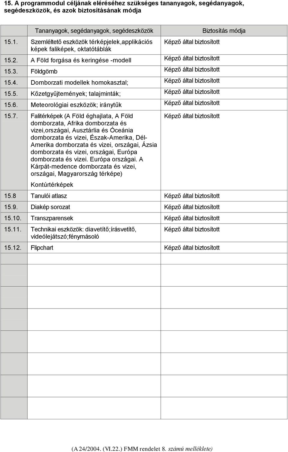 6. Meteorológiai eszközök; iránytűk Képző által biztosított 15.7.