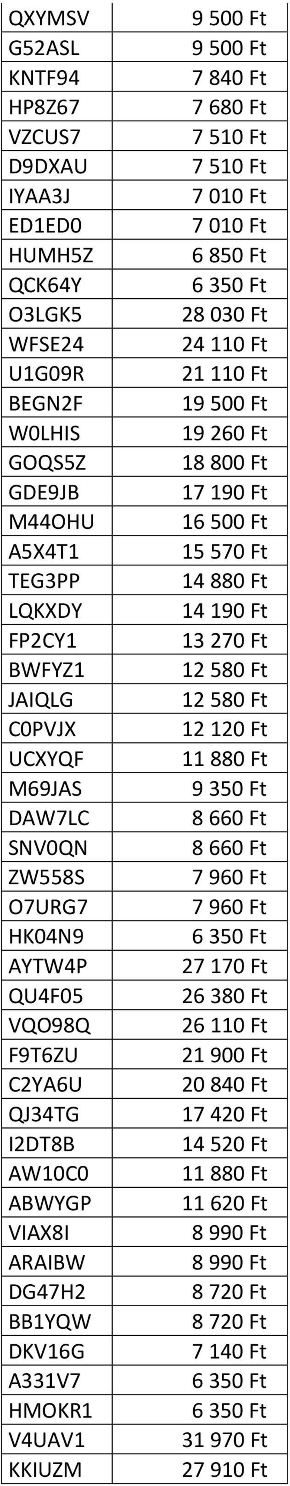 Ft 7 510 Ft 7 010 Ft 7 010 Ft 6 850 Ft 28 030 Ft 24 110 Ft 21 110 Ft 19 500 Ft 19 260 Ft 18 800 Ft 17 190 Ft 16 500 Ft 15 570 Ft 14 880 Ft 14 190 Ft 13 270 Ft 12 580 Ft 12 580 Ft 12 120 Ft 11 880