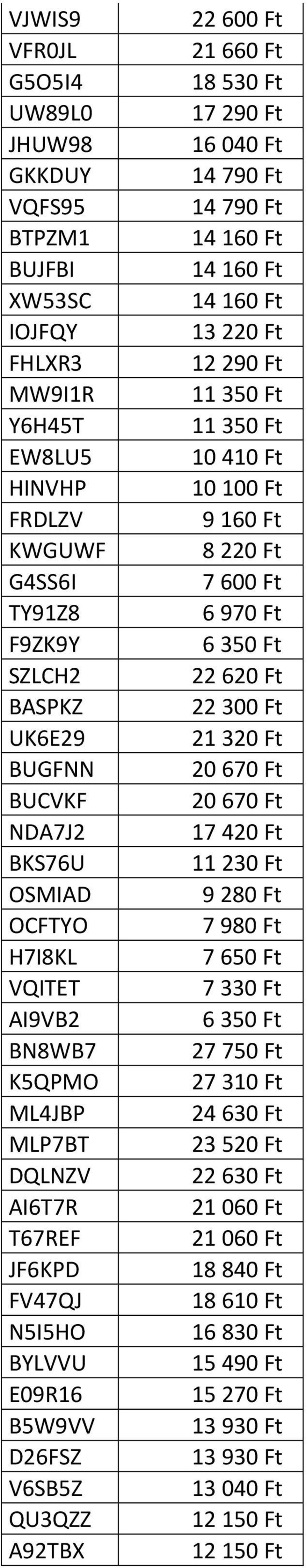 040 Ft 14 790 Ft 14 790 Ft 14 160 Ft 14 160 Ft 14 160 Ft 13 220 Ft 12 290 Ft 11 350 Ft 11 350 Ft 10 410 Ft 10 100 Ft 9 160 Ft 8 220 Ft 7 600 Ft 6 970 Ft 22 620 Ft 22 300 Ft 21 320 Ft 20 670 Ft 20 670