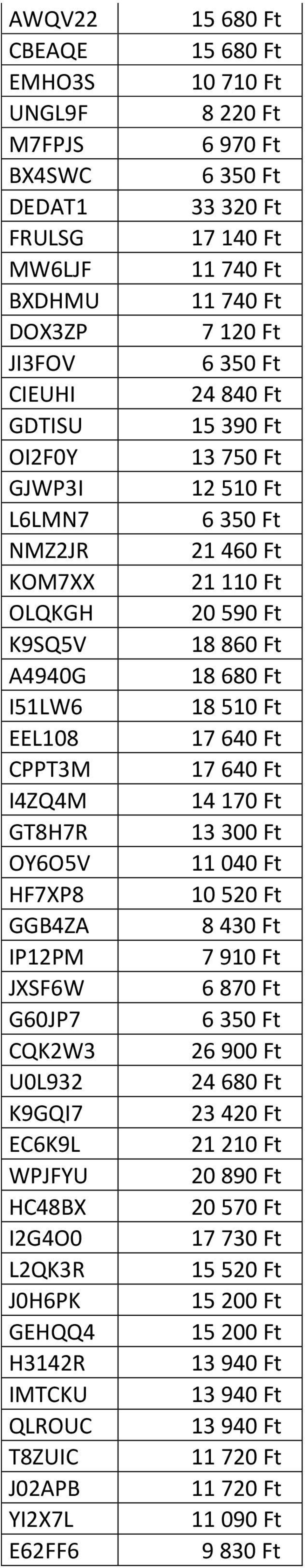 Ft 33 320 Ft 17 140 Ft 11 740 Ft 11 740 Ft 7 120 Ft 24 840 Ft 15 390 Ft 13 750 Ft 12 510 Ft 21 460 Ft 21 110 Ft 20 590 Ft 18 860 Ft 18 680 Ft 18 510 Ft 17 640 Ft 17 640 Ft 14 170 Ft 13 300 Ft 11 040