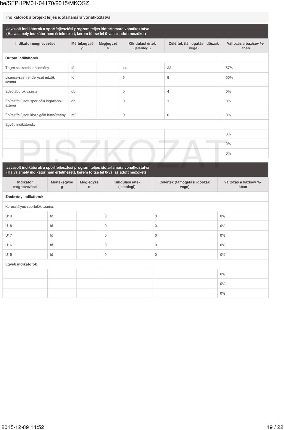 állomány fő 14 22 57% Licence-szel rendelkező edzők száma fő 6 9 50% Edzőtáborok száma db 0 4 0% Épített/felújított sportcélú ingatlanok száma db 0 1 0% Épített/felújított kiszolgáló létesítmény m2 0