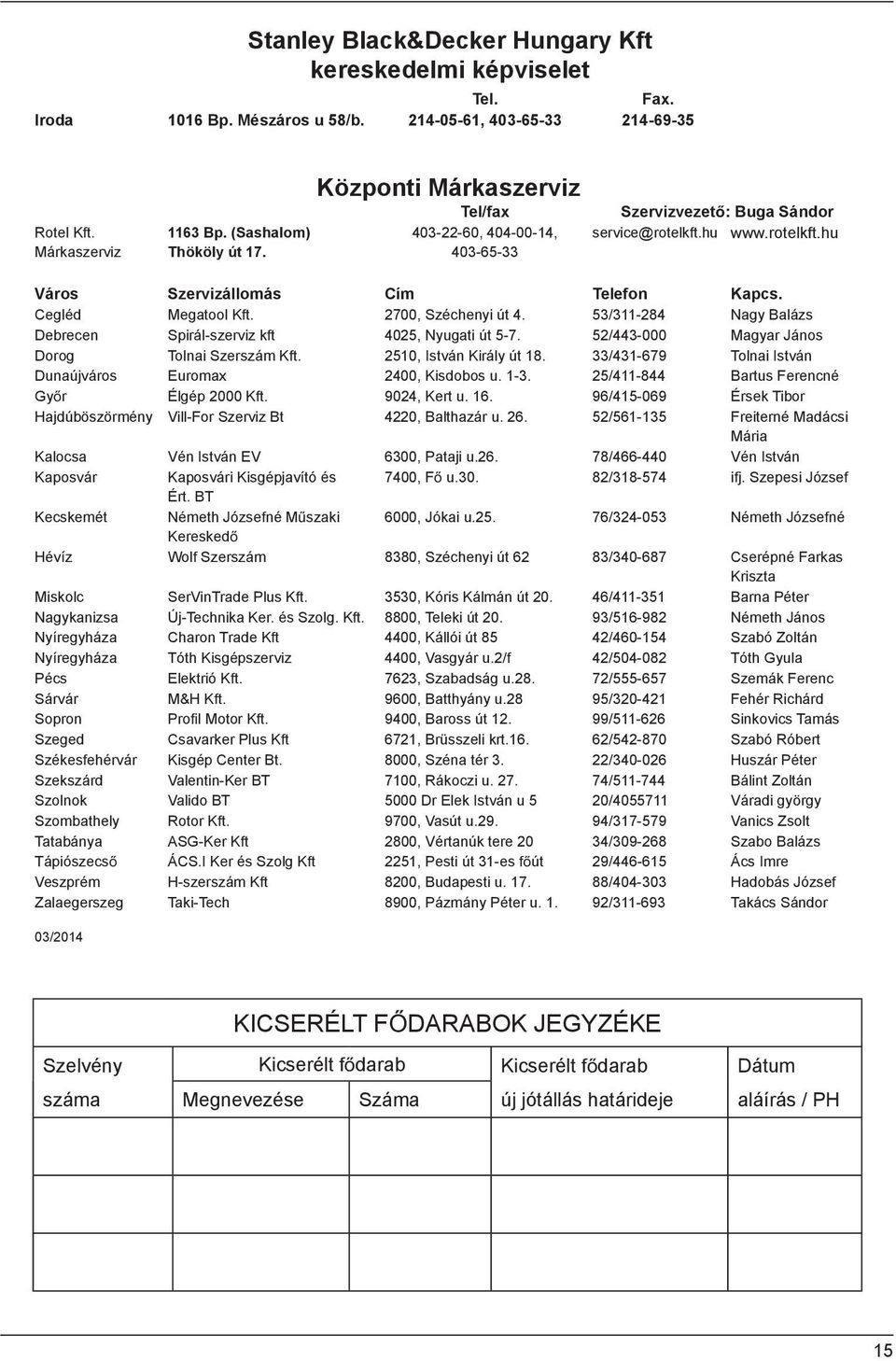 2700, Széchenyi út 4. 53/311-284 Nagy Balázs Debrecen Spirál-szerviz kft 4025, Nyugati út 5-7. 52/443-000 Magyar János Dorog Tolnai Szerszám Kft. 2510, István Király út 18.