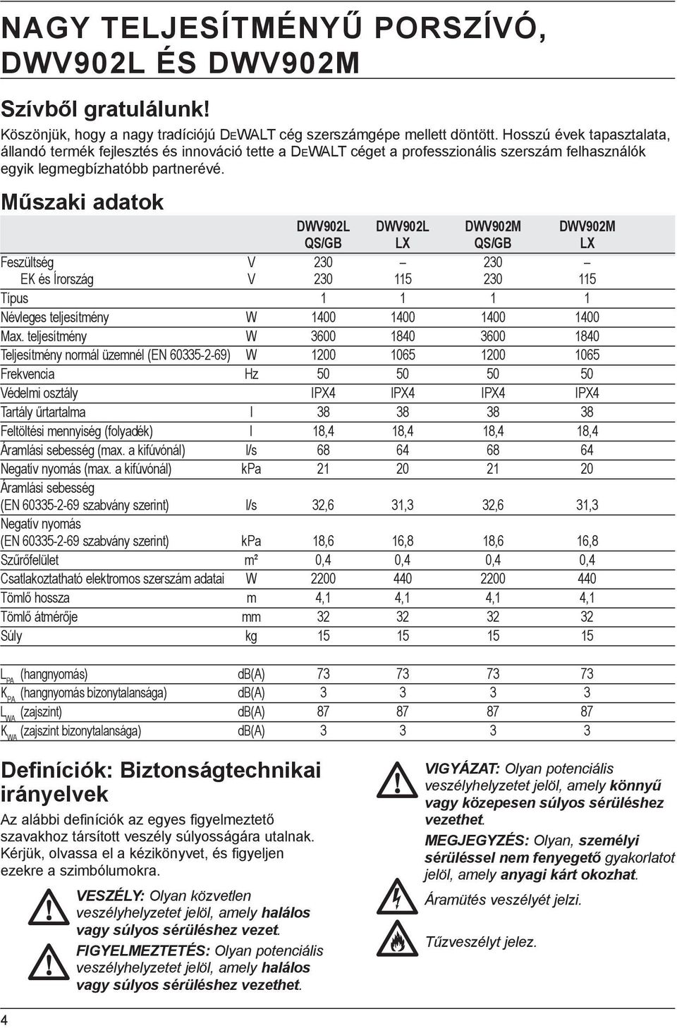 Műszaki adatok DWV902L DWV902L DWV902M DWV902M QS/GB LX QS/GB LX Feszültség V 230 230 EK és Írország V 230 115 230 115 Típus 1 1 1 1 Névleges teljesítmény W 1400 1400 1400 1400 Max.