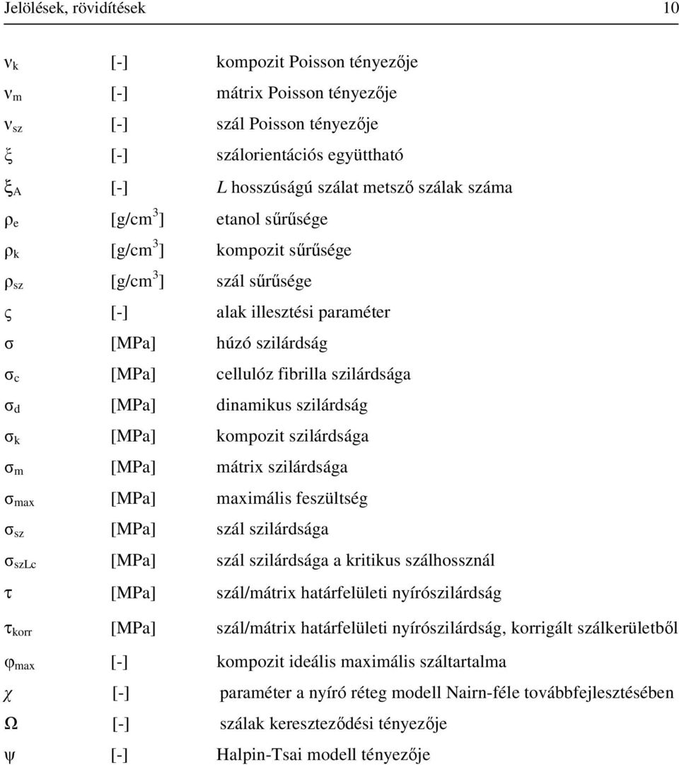 [MPa] kompozit ilárdsága σ m [MPa] mátrix ilárdsága σ max [MPa] maximális feültség σ [MPa] ál ilárdsága σ Lc [MPa] ál ilárdsága a kritikus álhosnál τ [MPa] ál/mátrix határfelületi nyíróilárdság τ