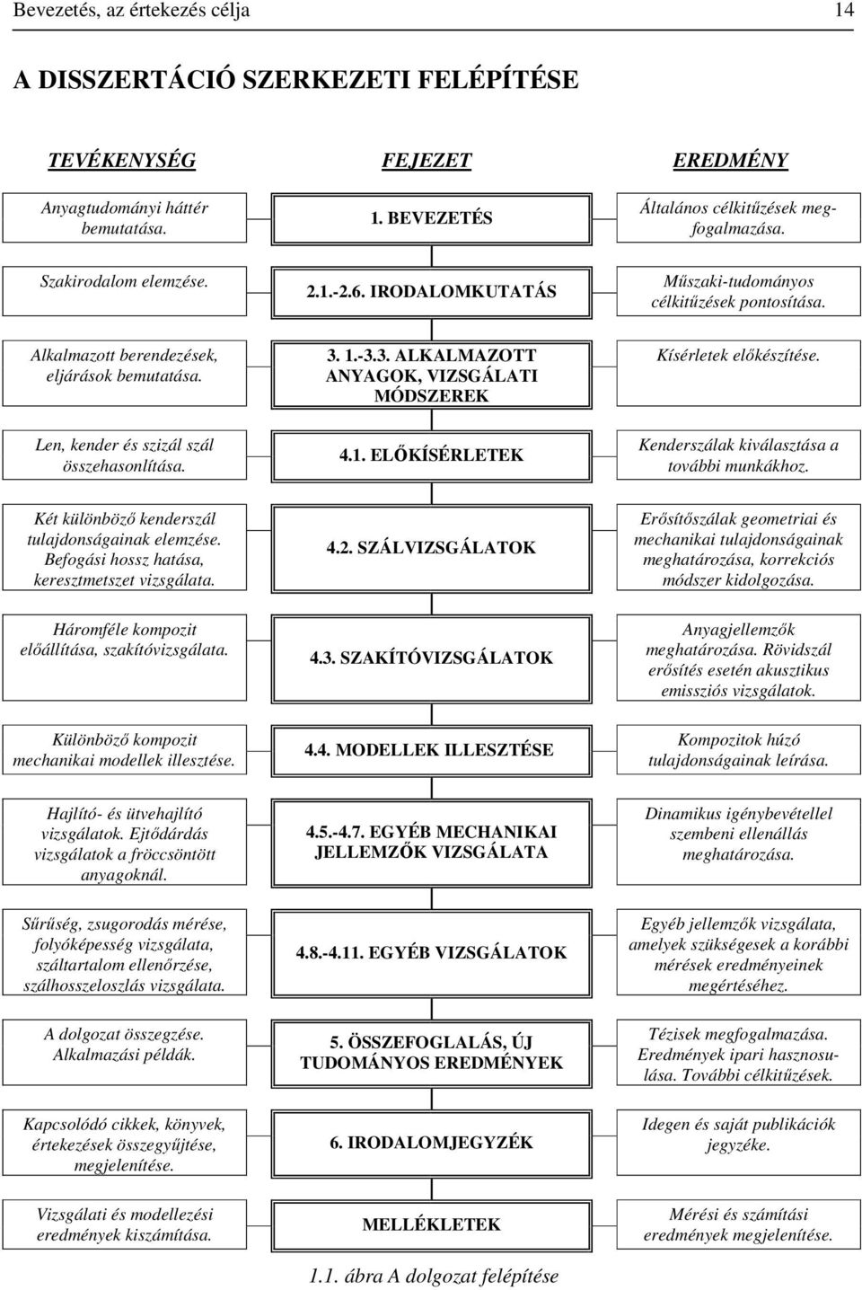 1.-3.3. ALKALMAZOTT ANYAGOK, VIZSGÁLATI MÓDSZEREK 4.1. ELŐKÍSÉRLETEK Kísérletek előkéítése. Kenderálak kiválatása a további munkákhoz. Két különböző kenderál tulajdonságainak elemzése.