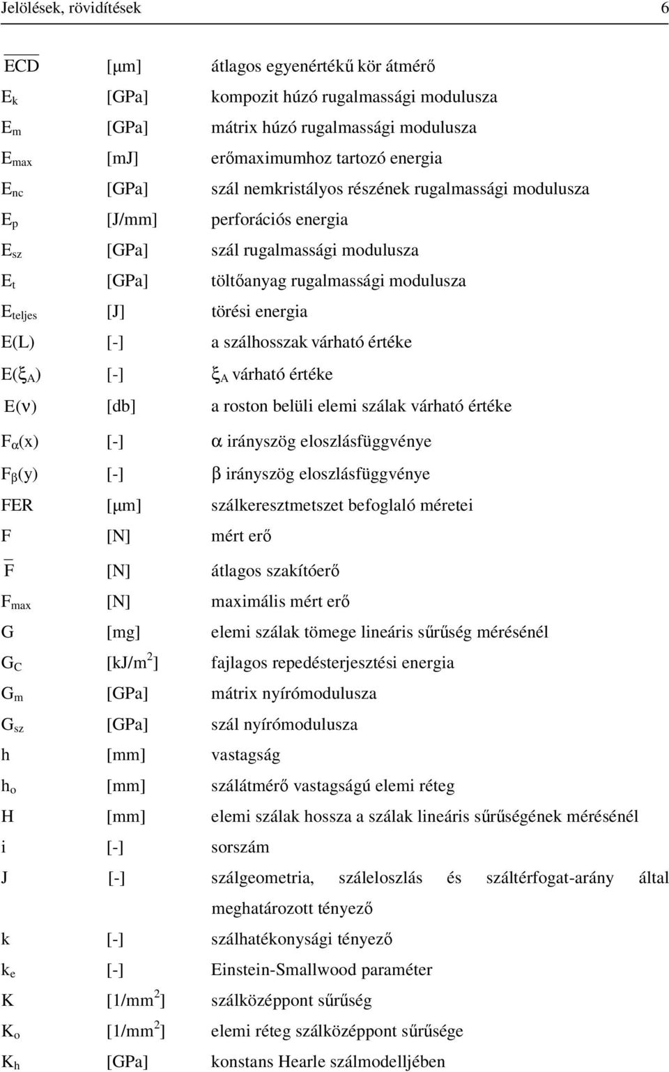 álhosak várható értéke E(ξ A ) [-] ξ A várható értéke E( ν ) [db] a roston belüli elemi álak várható értéke F α (x) [-] α irányög elolásfüggvénye F β (y) [-] β irányög elolásfüggvénye FER [µm]