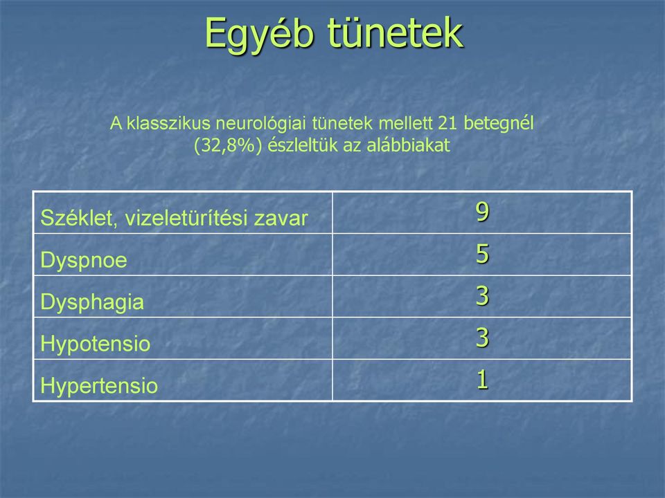 észleltük az alábbiakat Széklet,