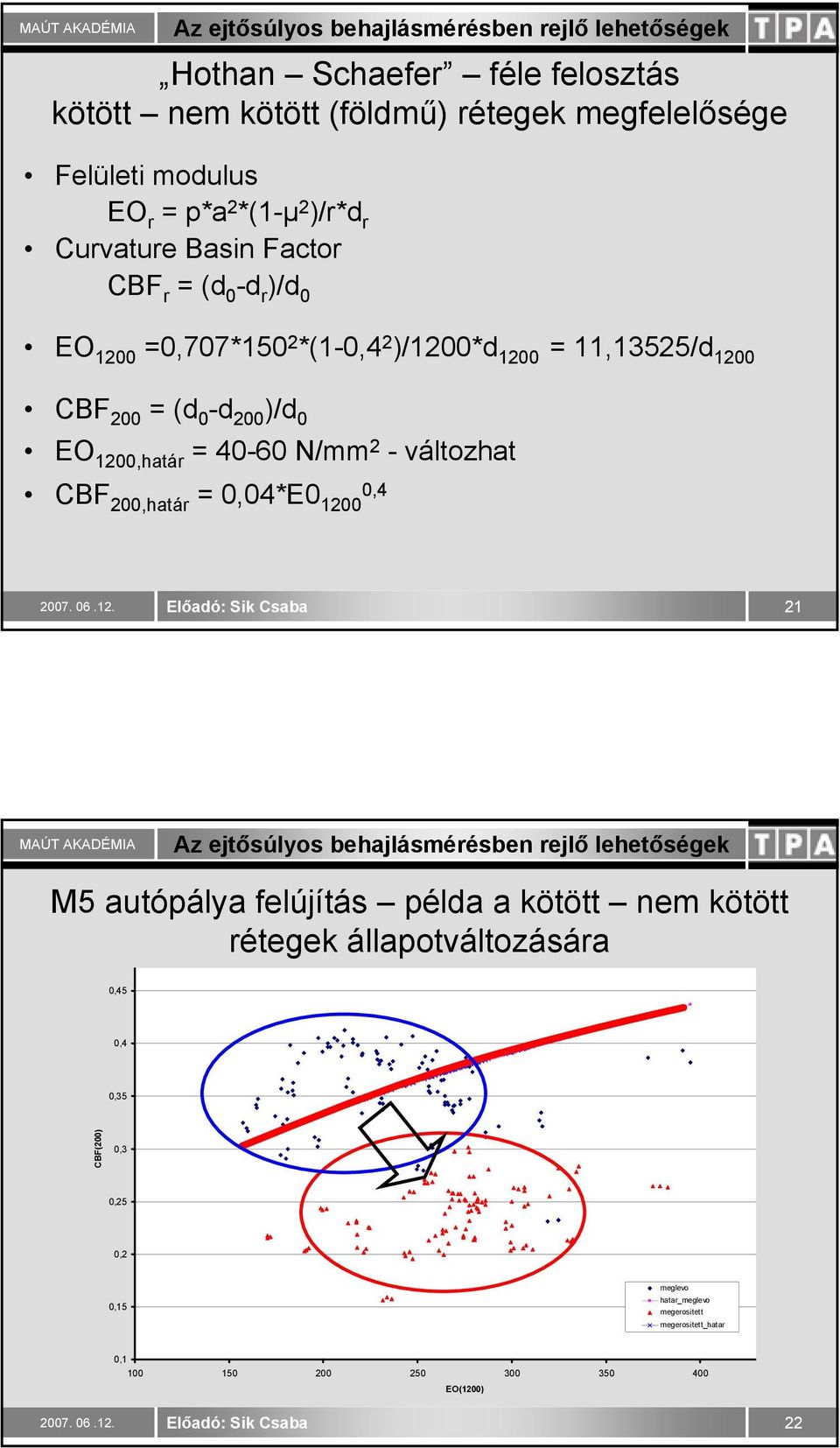 1200,határ = 40-60 N/mm 2 - változhat CBF 200,határ = 0,04*E0 0,4 1200 21 M5 autópálya felújítás példa a kötött nem kötött rétegek