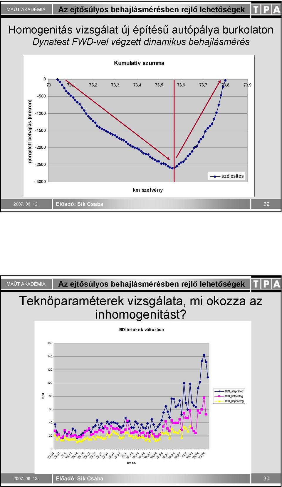 29 Teknőparaméterek vizsgálata, mi okozza az inhomogenitást?