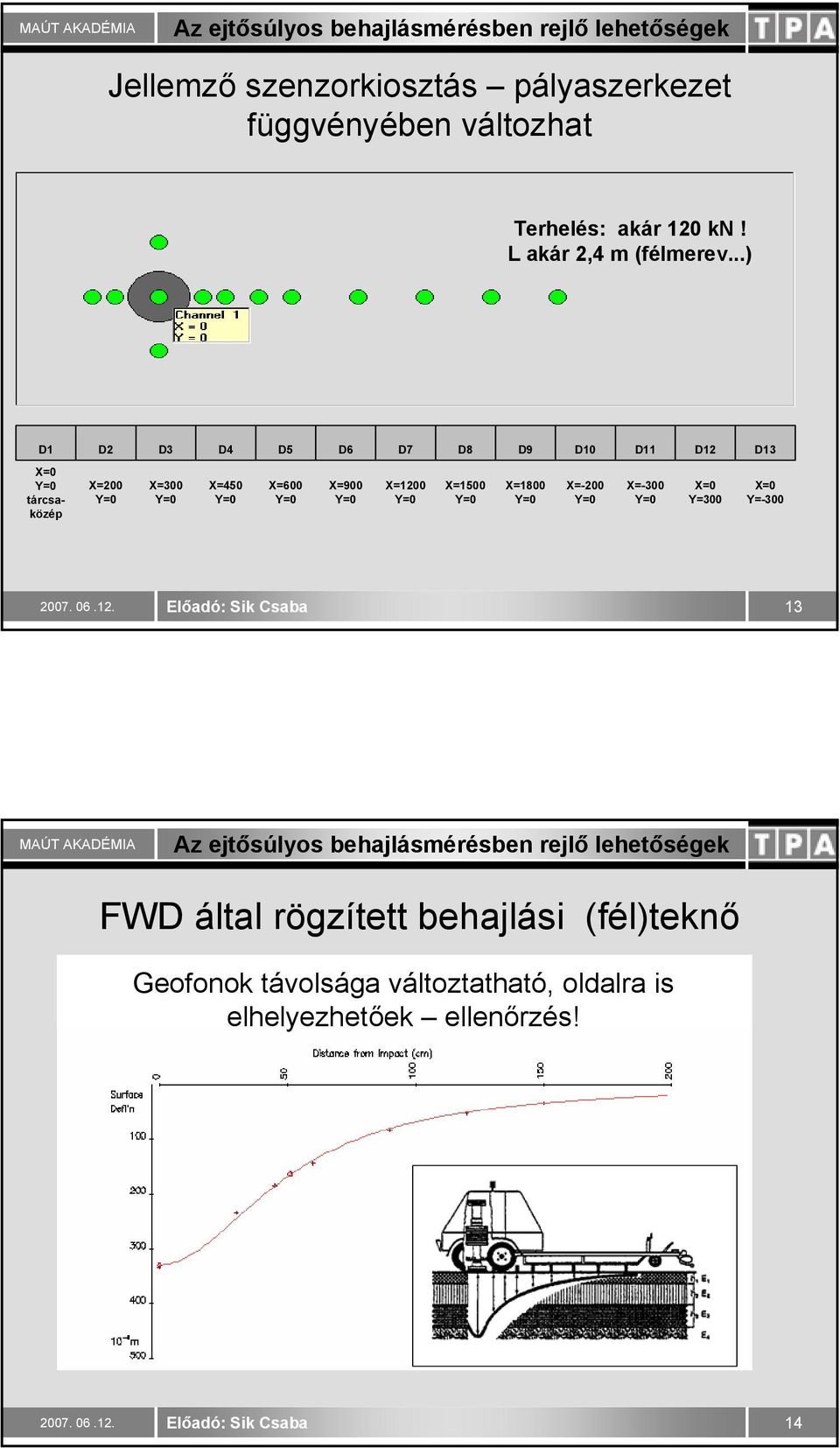 ..) D1 D2 D3 D4 D5 D6 D7 D8 D9 D10 D11 D12 D13 X=0 tárcsaközép X=200 X=300 X=450 X=600 X=900