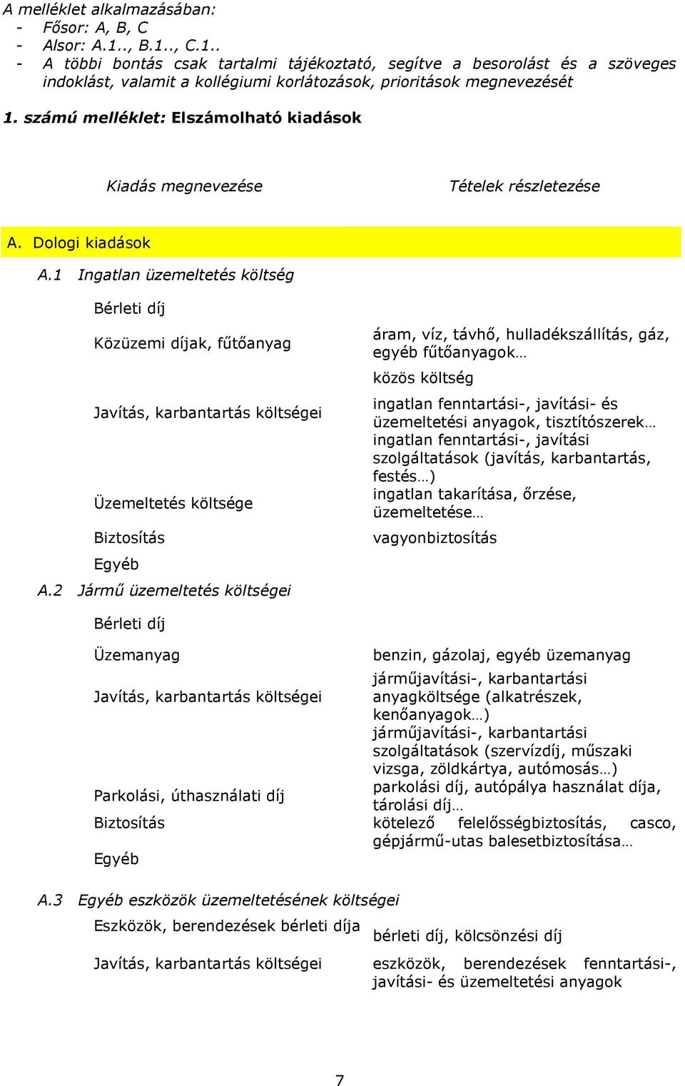 számú melléklet: Elszámolható kiadások Kiadás megnevezése Tételek részletezése A. Dologi kiadások A.