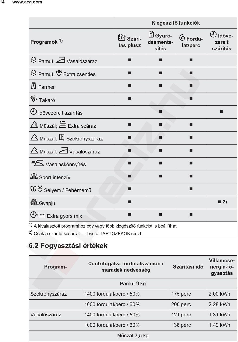 beállíthat. 2) Csak a szárító kosárral lásd a TARTOZÉKOK részt 6.