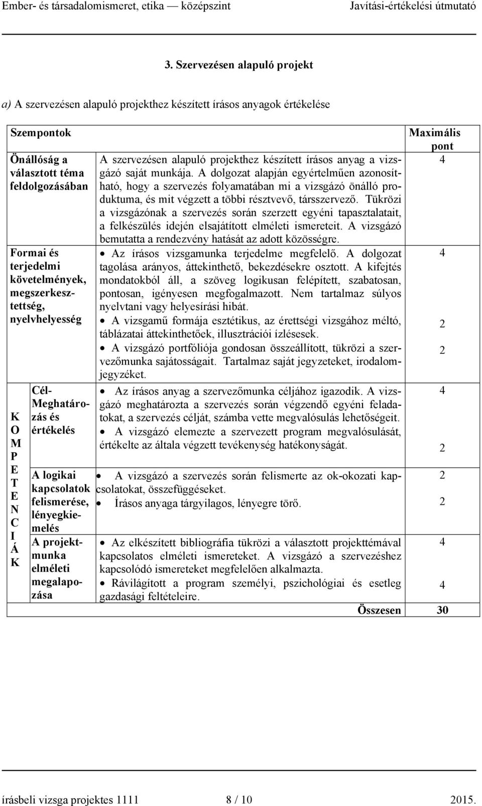 nyelvhelyesség O M P T N C I Á Cél- Meghatározás és értékelés A logikai kapcsolatok felismerése, lényegkiemelés A projektmunka elméleti megalapozása A szervezésen alapuló projekthez készített írásos