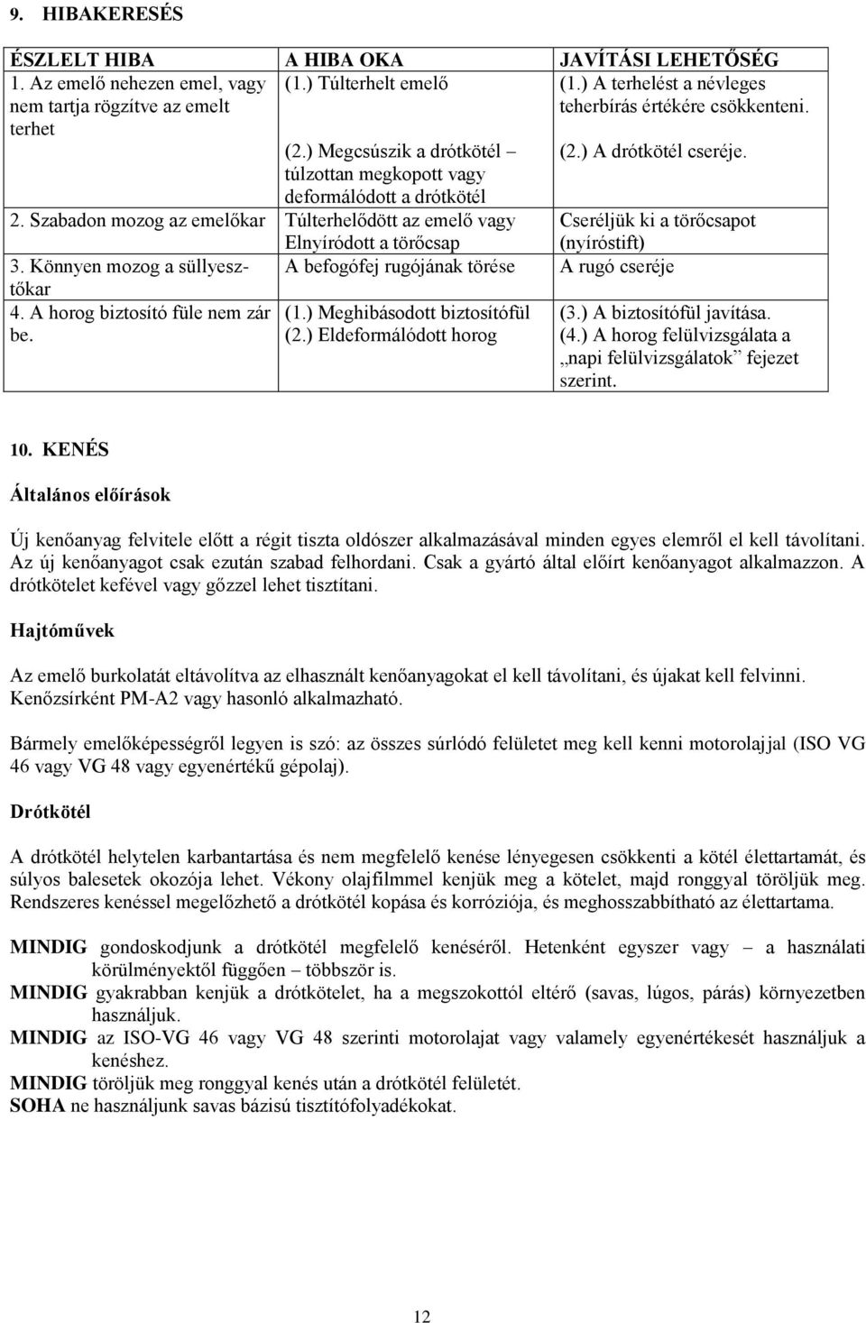 Szabadon mozog az emelőkar Túlterhelődött az emelő vagy Elnyíródott a törőcsap Cseréljük ki a törőcsapot (nyíróstift) 3. Könnyen mozog a süllyesz- A befogófej rugójának törése A rugó cseréje tőkar 4.