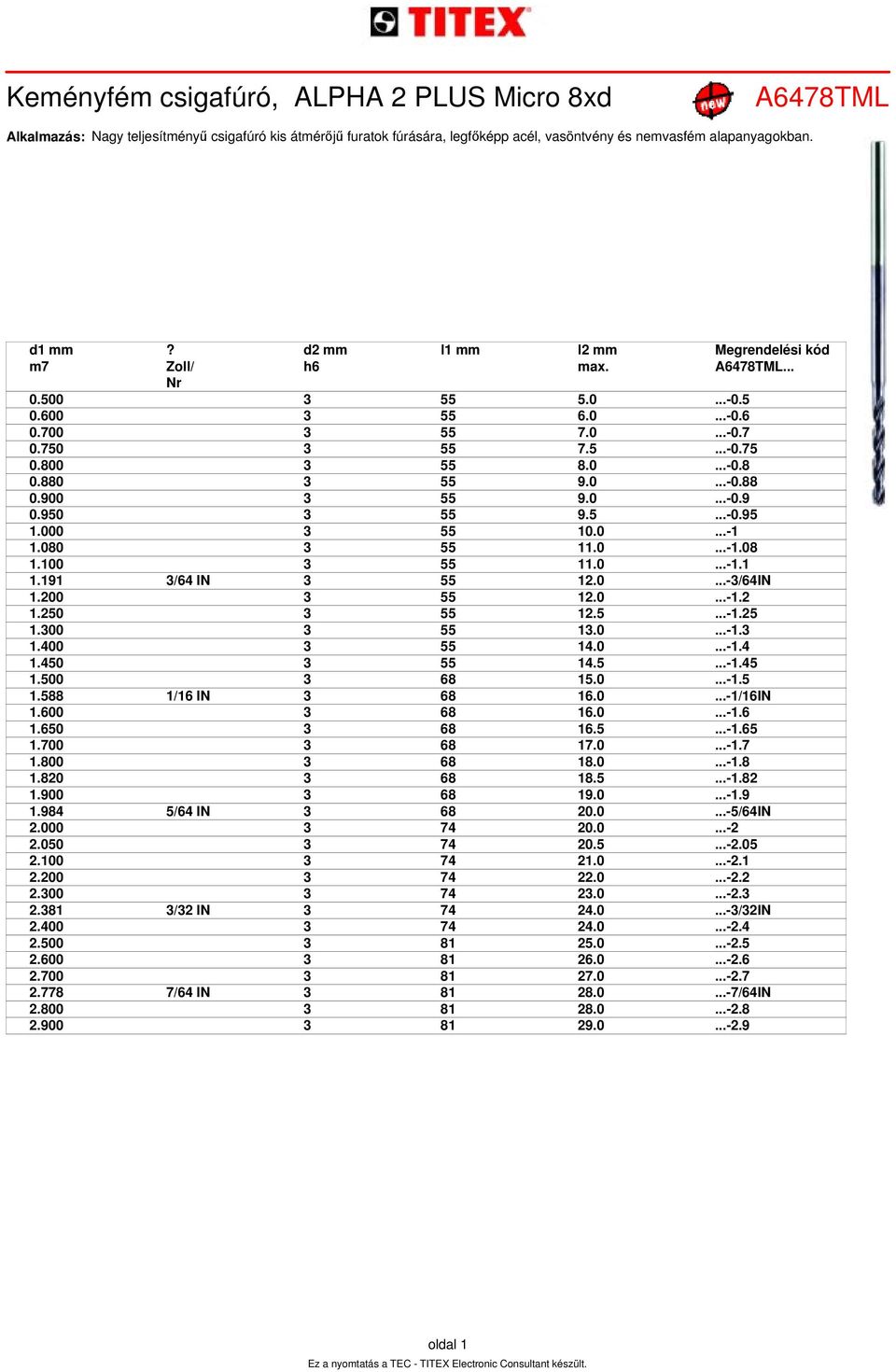 080 3 55 11.0...-1.08 1.100 3 55 11.0...-1.1 1.191 3/64 IN 3 55 12.0...-3/64IN 1.200 3 55 12.0...-1.2 1.250 3 55 12.5...-1.25 1.300 3 55 13.0...-1.3 1.400 3 55 14.0...-1.4 1.450 3 55 14.5...-1.45 1.