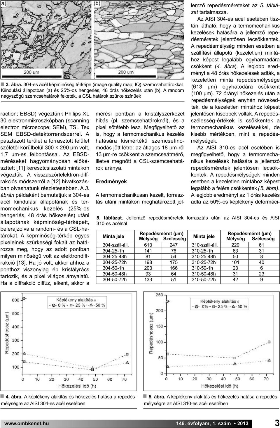 EBSD-detektorrendszerrel. A pásztázott terület a forrasztott felület szélétől körülbelül 300 290 µm volt, 1,7 µm-es felbontással.