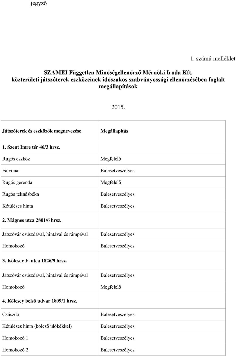 Játszóterek és eszközök megnevezése Megállapítás 1. Szent Imre tér 46/3 hrsz. Rugós eszköz Fa vonat Rugós gerenda Rugós teknősbéka Kétüléses hinta 2.