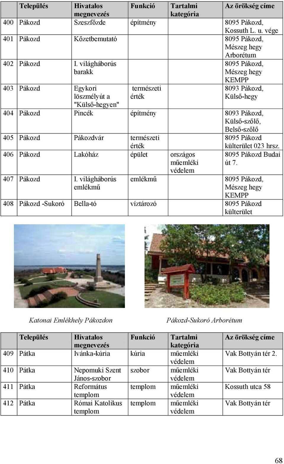 Pákozd Pákozdvár természeti érték 406 Pákozd Lakóház épület országos műemléki 407 Pákozd I. világháborús emlékmű emlékmű 8095 Pákozd külterület 023 8095 Pákozd Budai út 7.