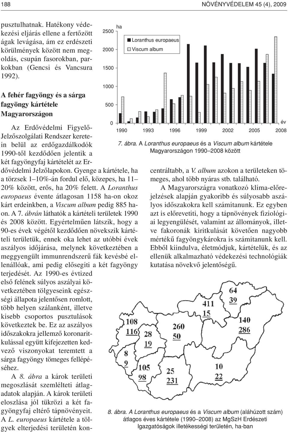 A fehér fagyöngy és a sárga fagyöngy kártétele Magyarországon ha 2500 2000 1500 1000 500 Loranthus europaeus Viscum album 0 év 1990 1993 1996 1999 2002 2005 2008 7. ábra.